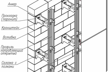 Как выбрать лучший крепёж для вентилируемого фасада?