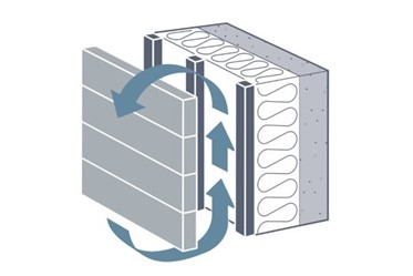 Как защитить вентилируемый фасад от влаги и конденсата – ФАССТ